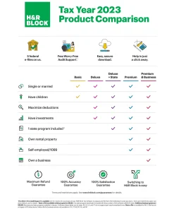 Alternative view of [Old Version] H&R Block Tax Software Premium & Business 2023 [Download]