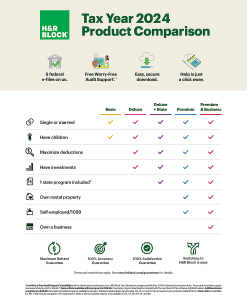 H&R Block Tax Software Premium & Business 2024 [Download] - Image 5